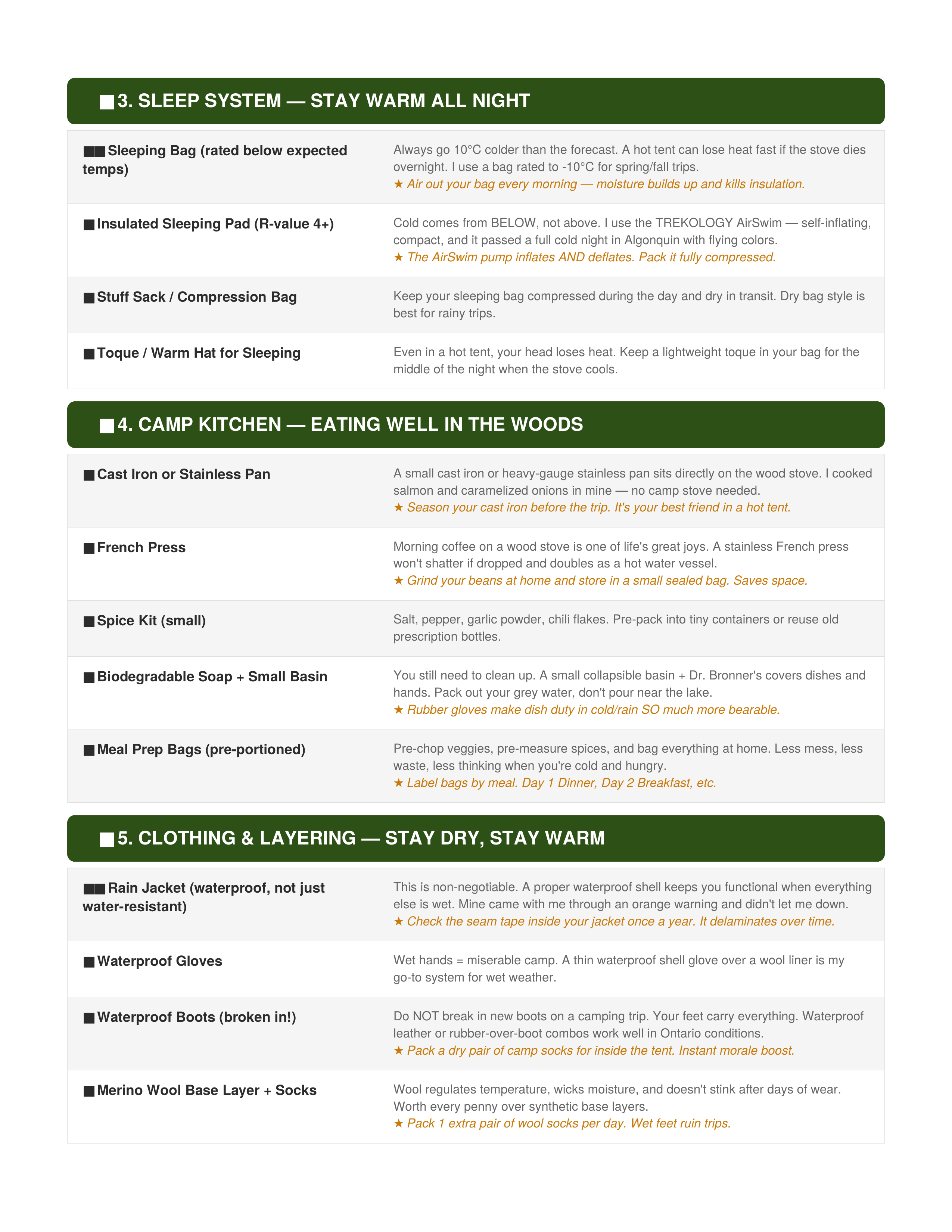 My Complete Hot Tent Setup List — Field-Tested in Algonquin Park (PDF Download)