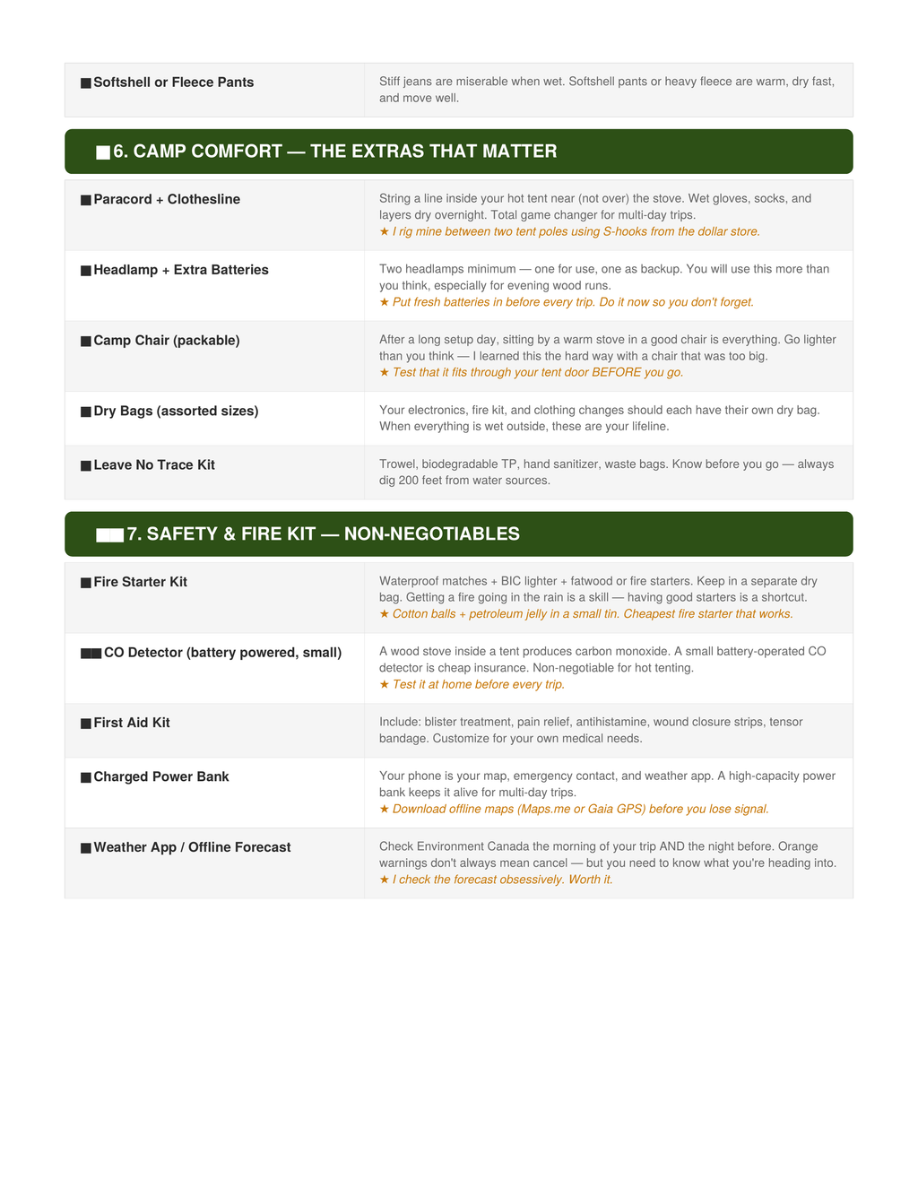 My Complete Hot Tent Setup List — Field-Tested in Algonquin Park (PDF Download)