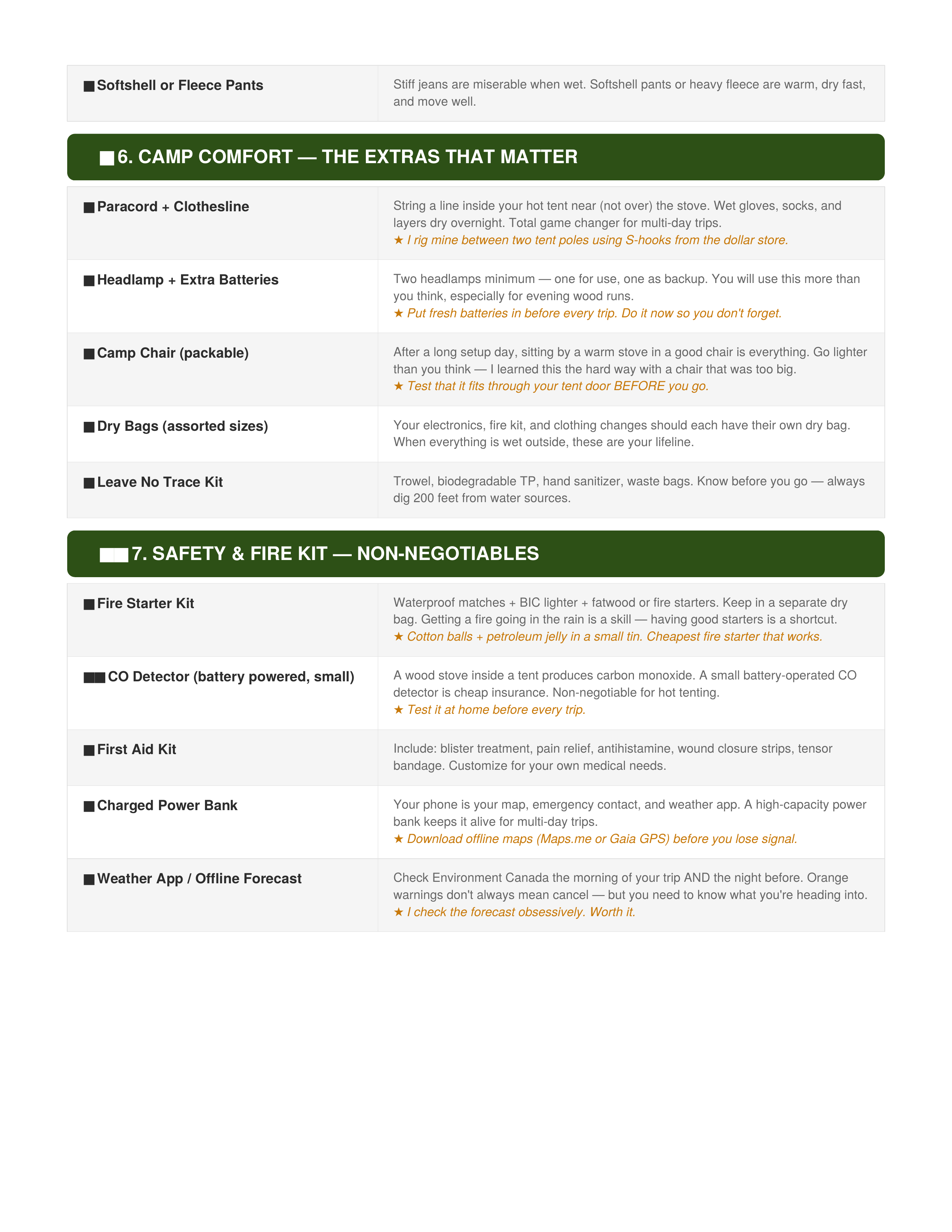 My Complete Hot Tent Setup List — Field-Tested in Algonquin Park (PDF Download)